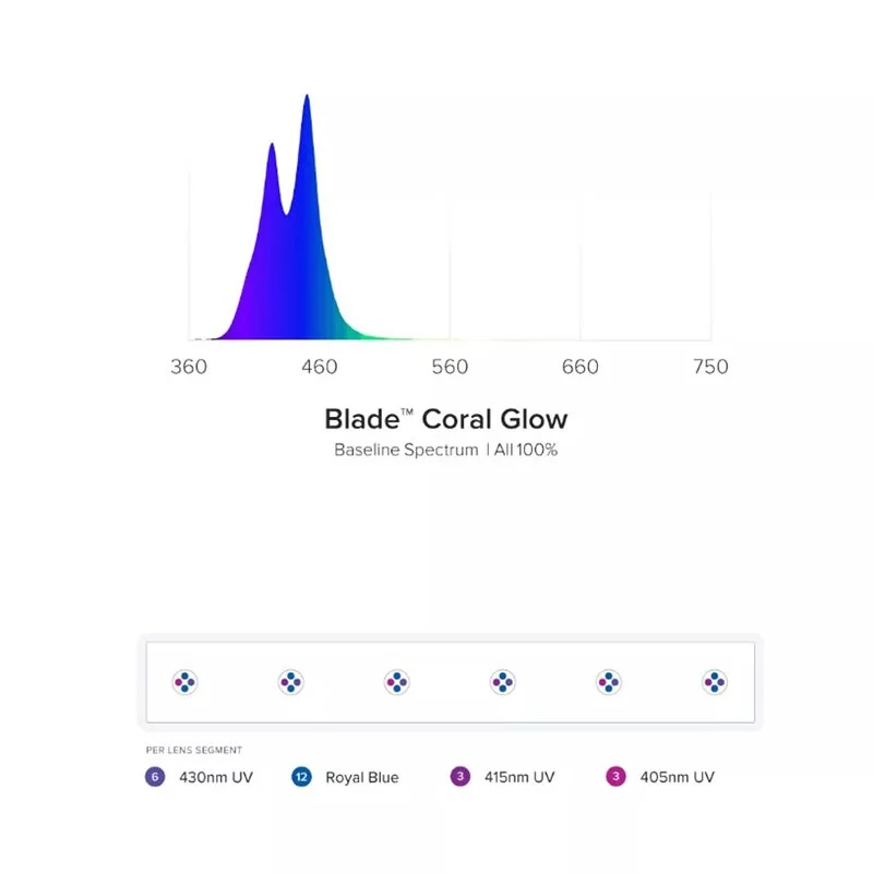 AI Blade Smart LED Strip - Glow - Image 3