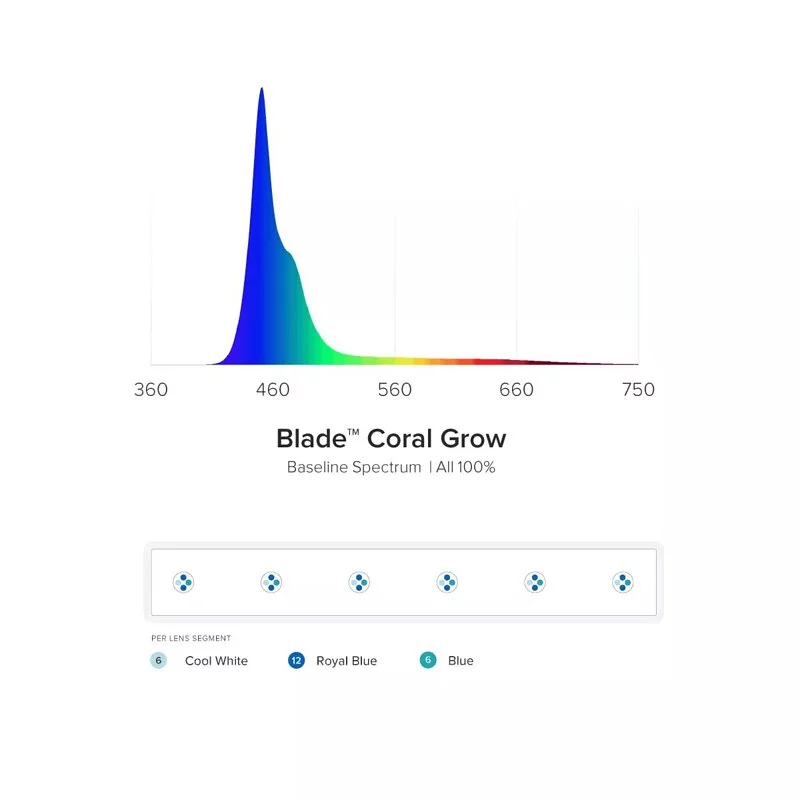 AI Blade Smart LED Strip - Grow - Image 3