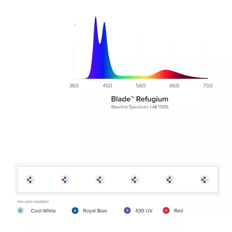 AI Blade Smart LED Strip - Refugium - Image 3