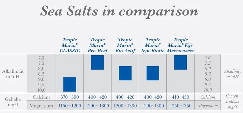 Tropic Marin Sea Salt Classic - Image 3