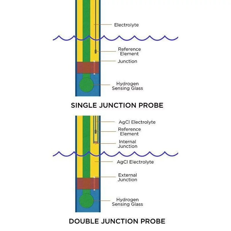 Neptune Systems Double Junction pH Probe - Image 3